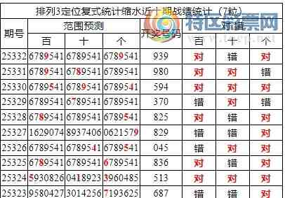 [������] 25333�ڣ����������ֲ�ͳ����ˮ7����9*9406 / ����:�ͷ�-С�� / ����ID:1178708