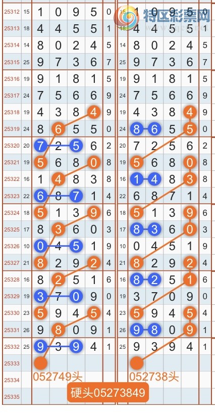 [������] 25333�ڣ�ר��ͷβ���ɣ�˫�涨ͷ��β��{������˳}��ͼ�桿288 / ����:������˳ / ����ID:1178710