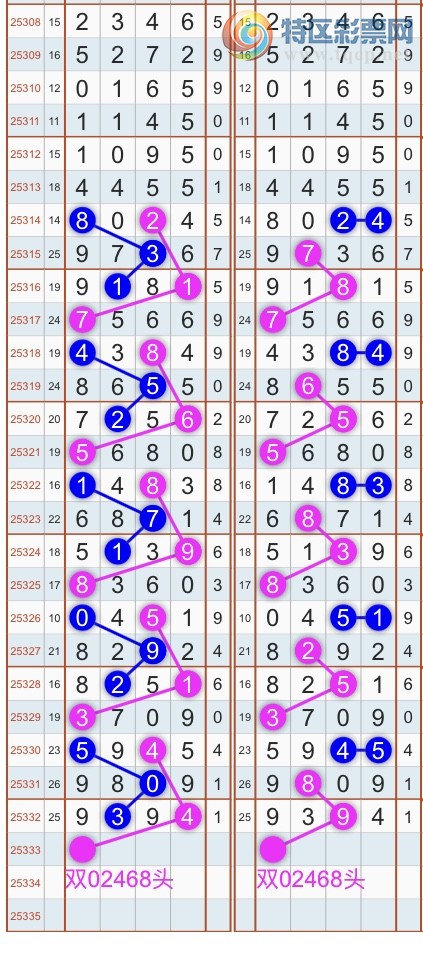 [������] 25333�ڣ�����ɱͷβ������˫��ͷβ���� {��������}��ͼ�桿868 / ����:�������� / ����ID:1178717