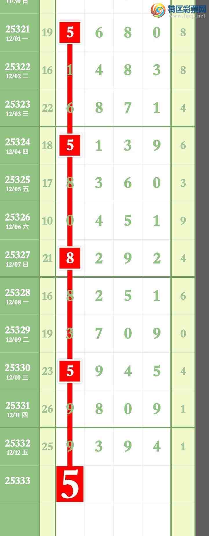 [˫ɫ��] 25333�ڣ�����3��ͷ3��β�ȱ���912 / ����:����ר�� / ����ID:1178727