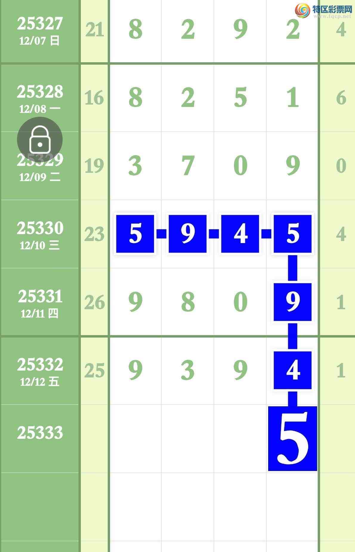 [˫ɫ��] 25333�ڣ�����3��ͷ3��β�ȱ���917 / ����:����ר�� / ����ID:1178727