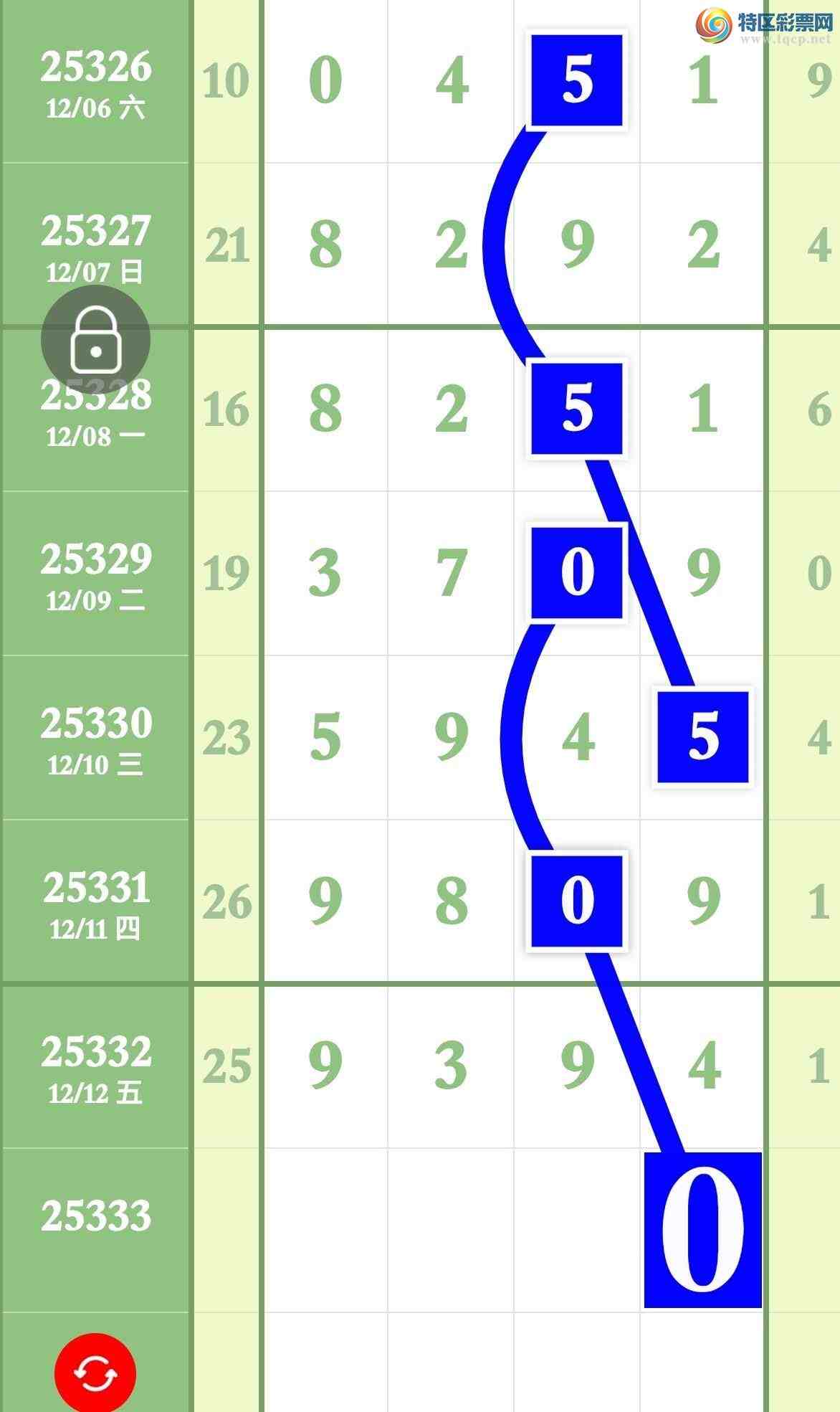 [˫ɫ��] 25333�ڣ�����3��ͷ3��β�ȱ���556 / ����:����ר�� / ����ID:1178727