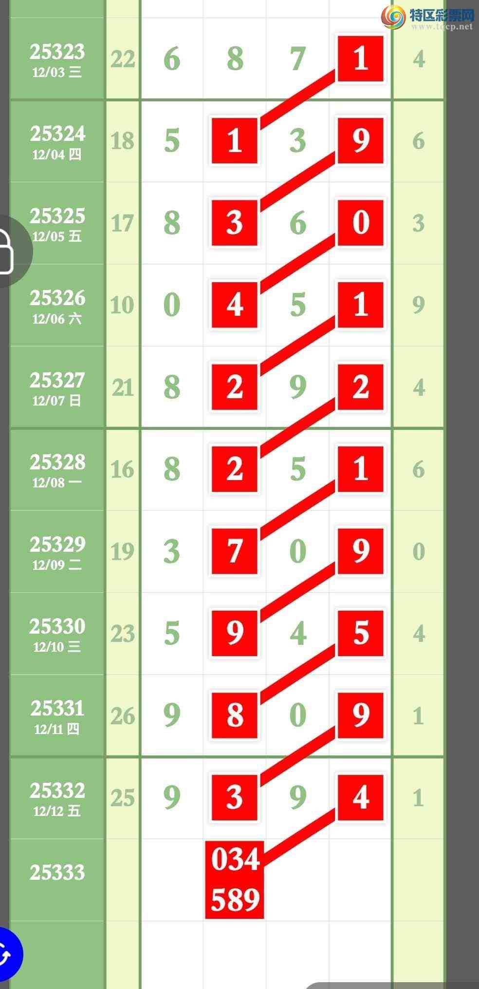 [˫ɫ��] 25333�ڣ�����3��ͷ3��β�ȱ���760 / ����:����ר�� / ����ID:1178727