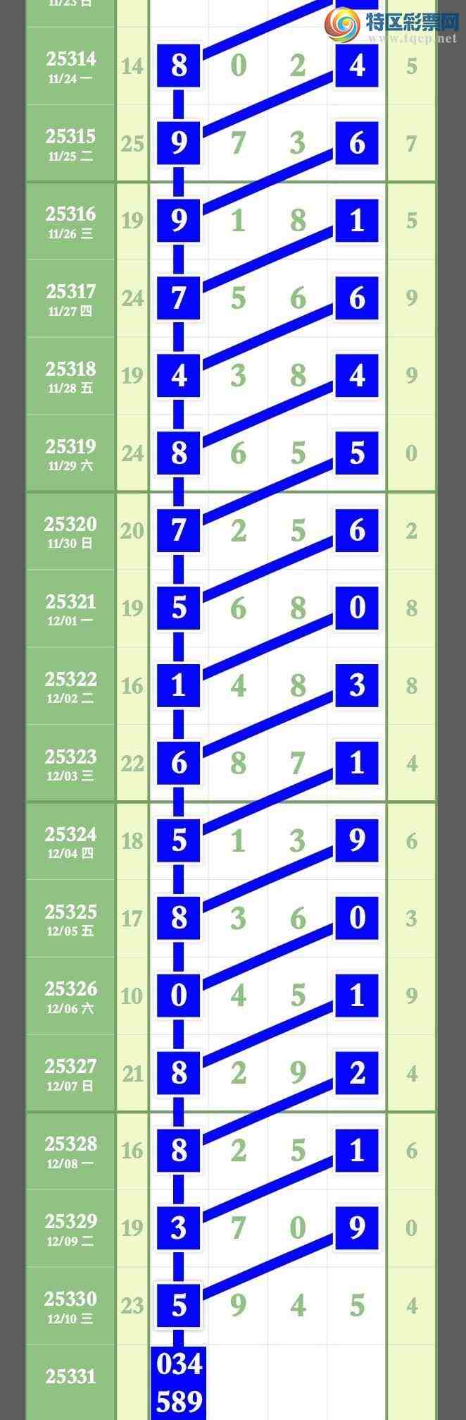 [˫ɫ��] 25333�ڣ�����3��ͷ3��β�ȱ���305 / ����:����ר�� / ����ID:1178727