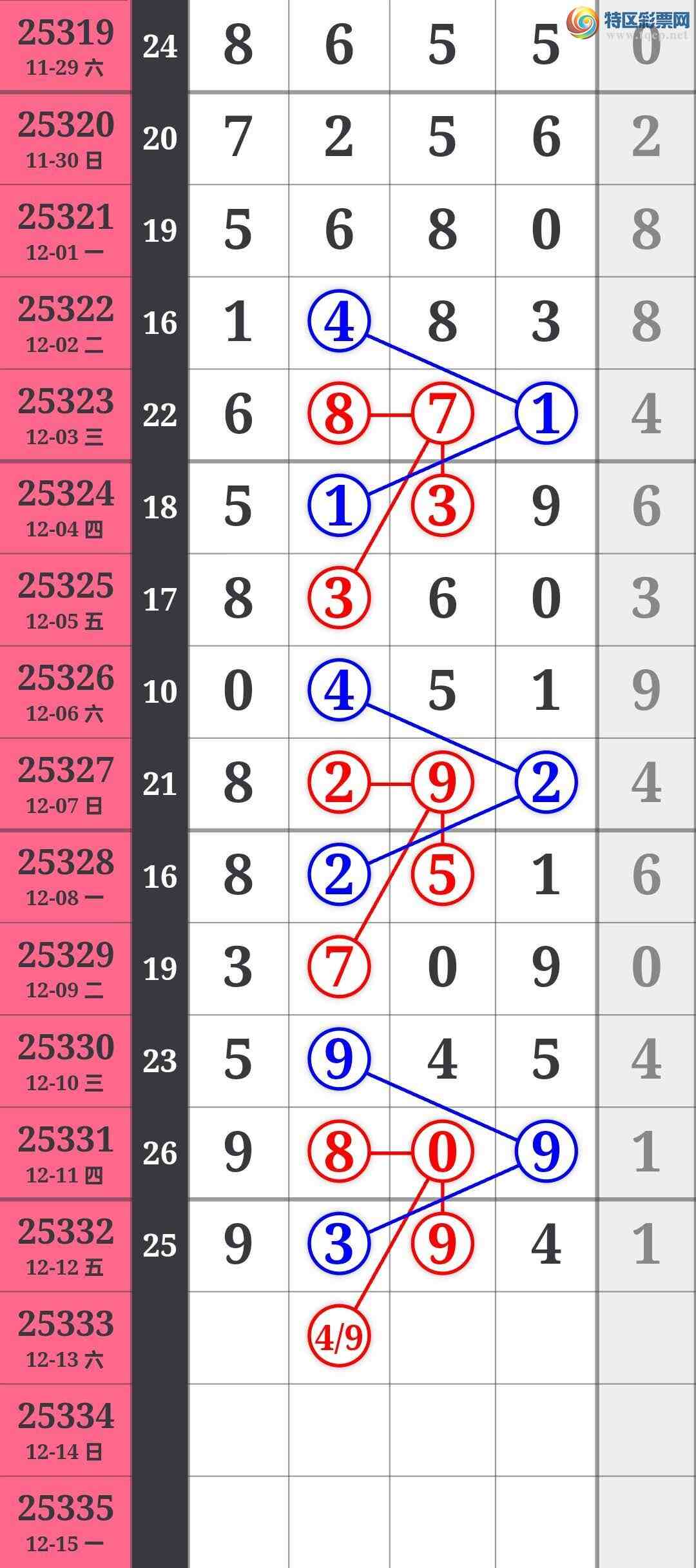 [������] 25333�ڣ���λ��Ӳ��������������λ4���У���λ16��15��ͼ�桿459 / ����:���ǳµ� / ����ID:1178365