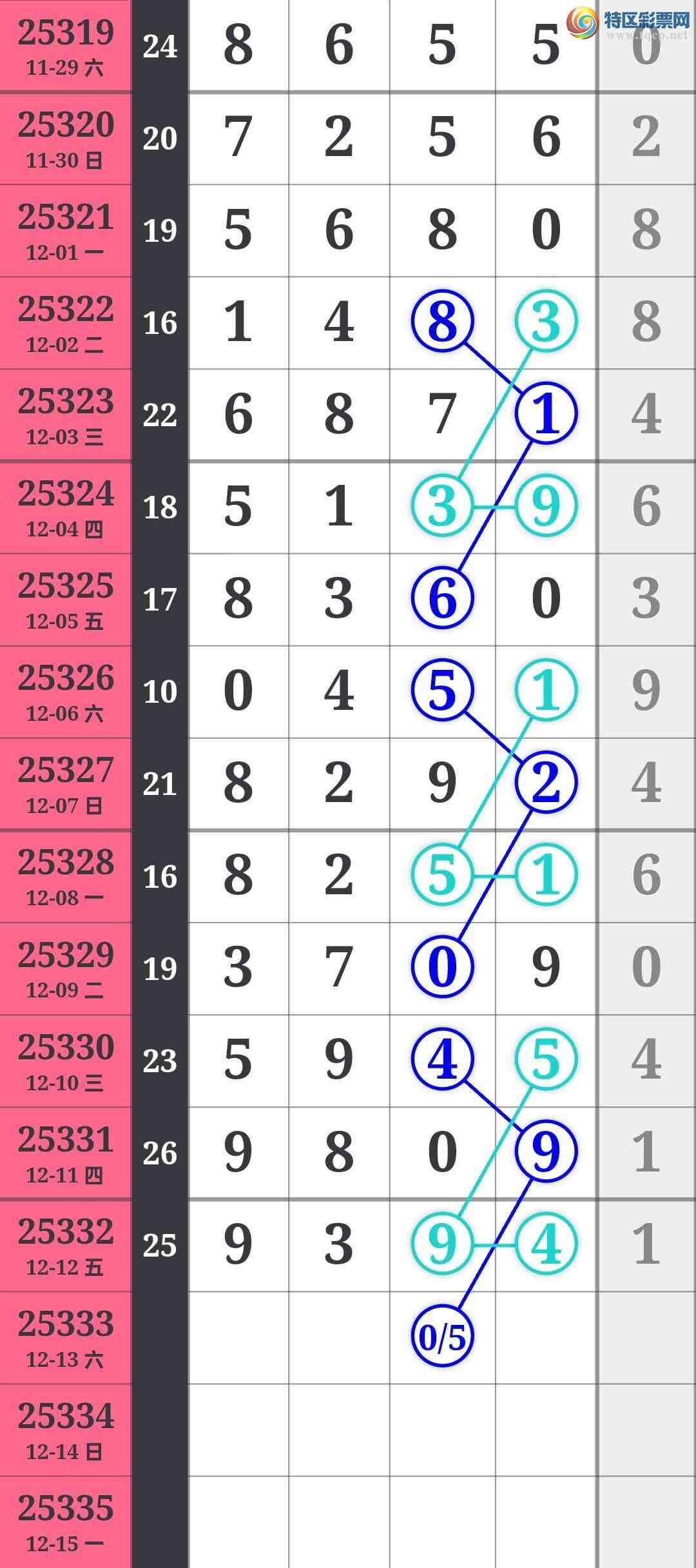 [������] 25333�ڣ���λ��Ӳ��������������λ4���У���λ16��15��ͼ�桿90 / ����:���ǳµ� / ����ID:1178365