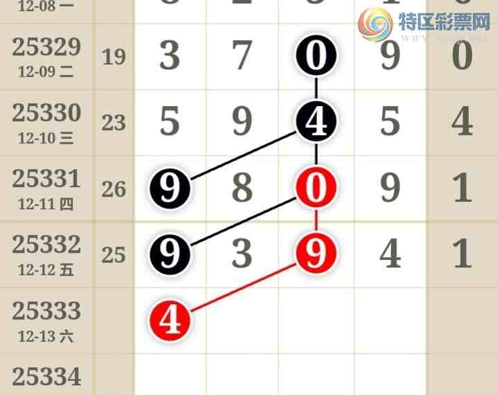 [������] 25333�ڣ�����ʮλ����7����10��9���ڡ�ͼ�桿287 / ����:�ʹ����� / ����ID:1178707