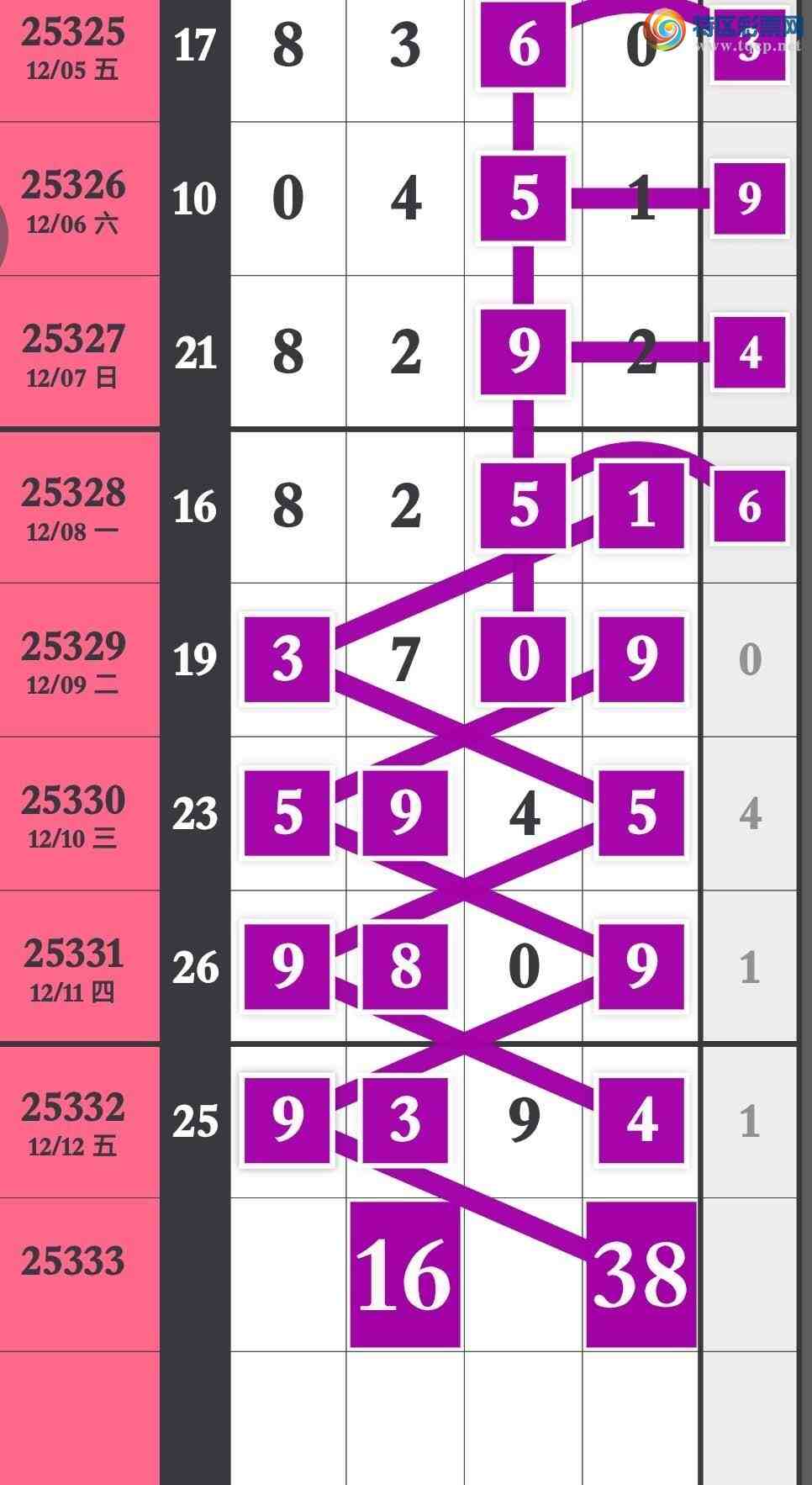 [������] 25333�ڣ���������4��ͷ4��β4����λ�ȡ�ͼ�桿536 / ����:�����۳� / ����ID:1178724