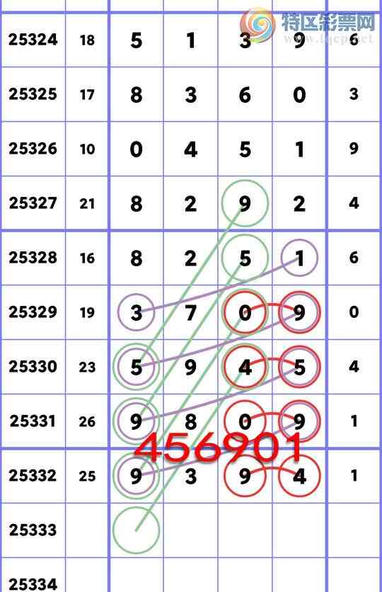 [������] 25333��:�����β,����1��,��3��,��2��,��1��,��3��,��3��,��4����ͼ��]231 / ����:һ��Ϳ� / ����ID:1178778