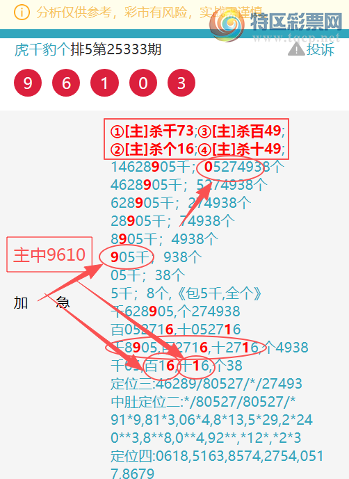 [] 25334ڣѲɱͷֳɹ9610ţ/B.ͼ]357 / :ͷβ@ / ID:1178949