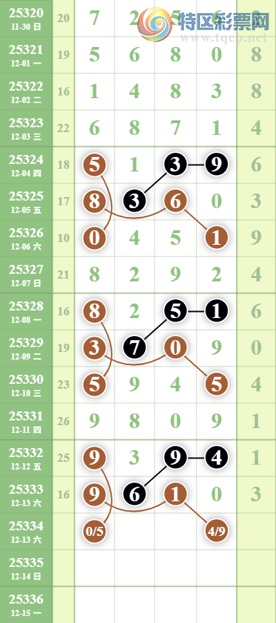[������] 25334�ڣ���������ͷβ��ͼ�桿823 / ����:������ / ����ID:1178983