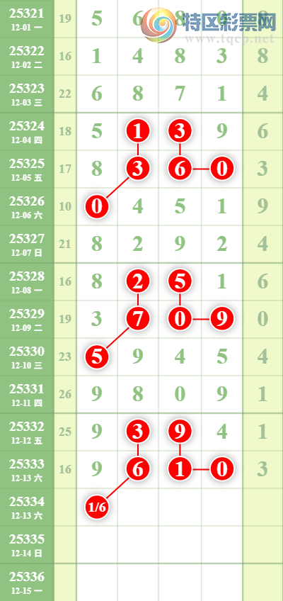 [������] 25334�ڣ���������ͷβ��ͼ�桿195 / ����:������ / ����ID:1178983