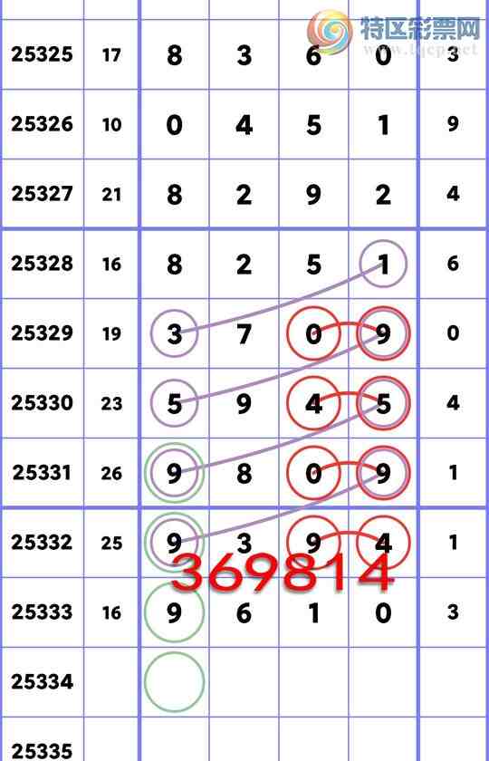 [] 25334:β,1,1,3,2,1,3,3ͼ]754 / :һͿ / ID:1178939