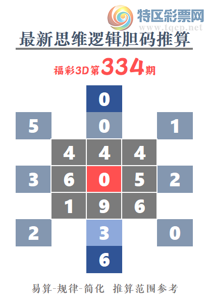 [����3D] 25334�ڣ������ȥ΢���� һࢻ�����ů�������ա�728 / ����:���ٷ� / ����ID:1179410