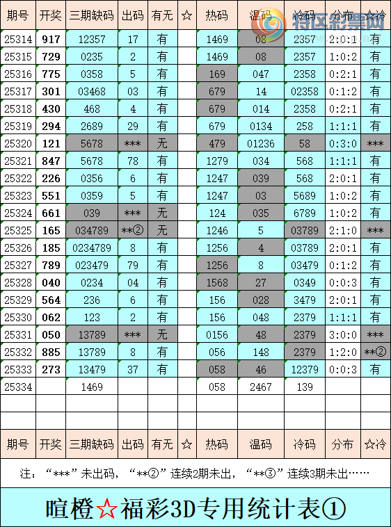 [����3D] 25334�ڣ��ѳȸ���3D�ۺ���������ͳ�Ʊ���320 / ����:�ѳ� / ����ID:1179469