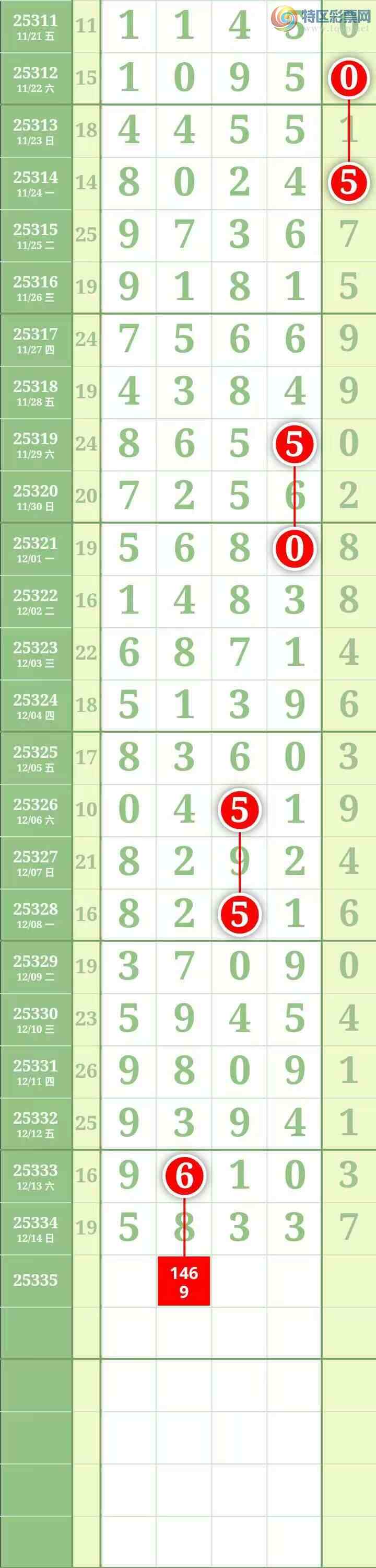 [������] 25335�ڣ������������ ����Χ�С�679 / ����:������� / ����ID:1179478