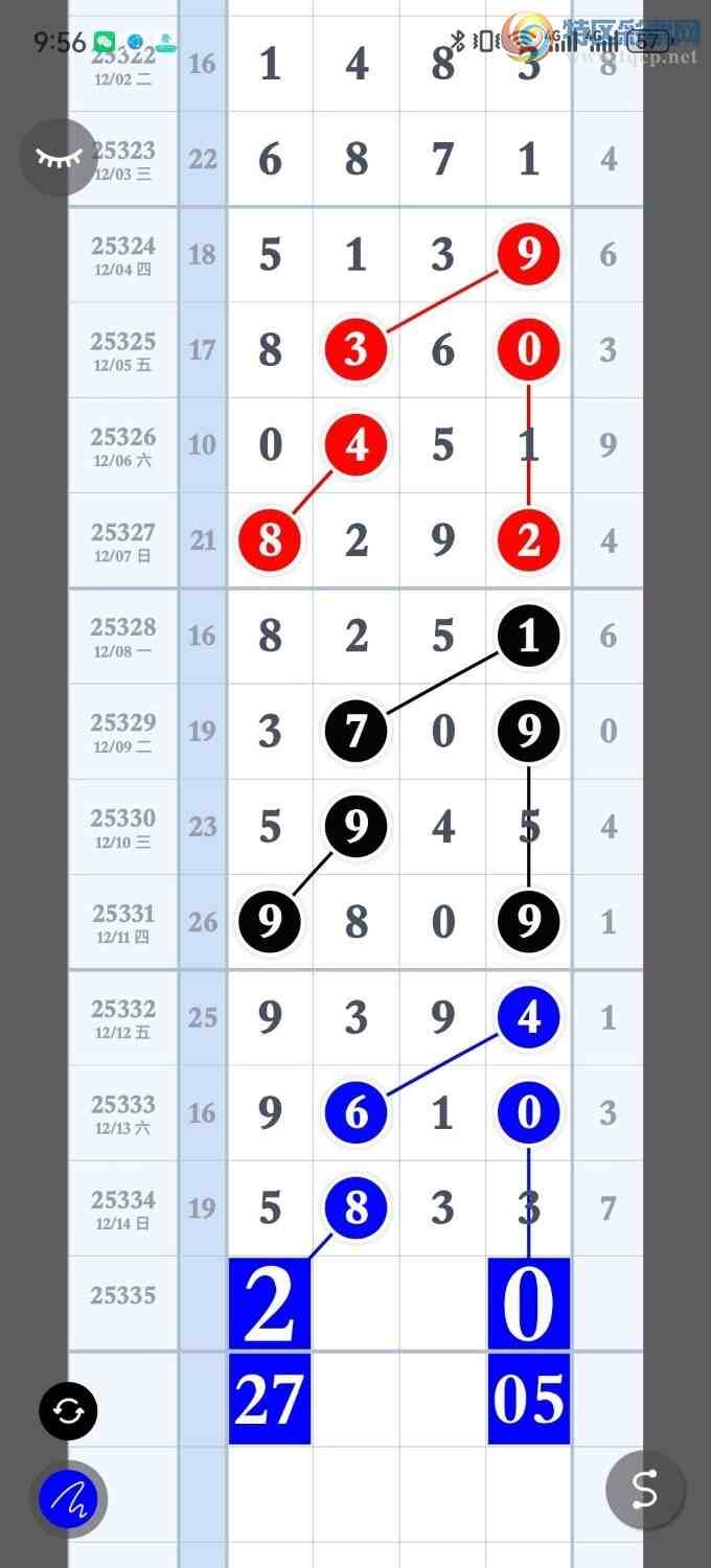 [������] 25335�ڣ�ʮλ!���ڵ���һ��λ�ã�17��2����!��ͼ�桿743 / ����:������ / ����ID:1179525