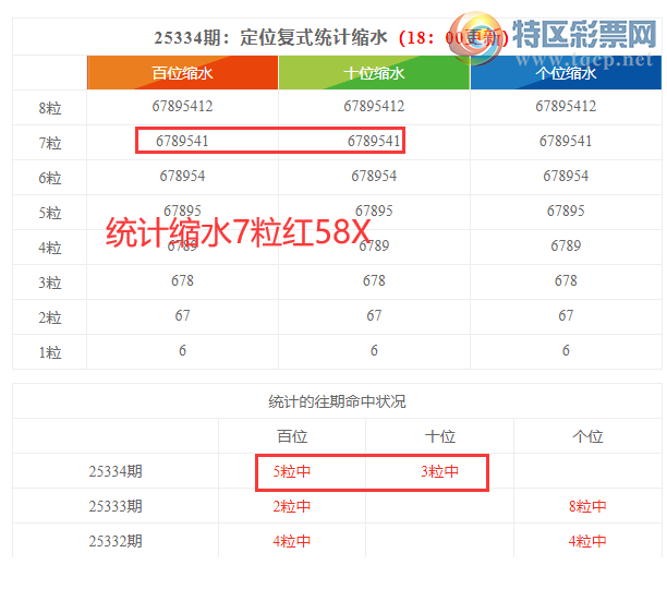 [������] 25335�ڣ����������ֲ�ͳ����ˮ7�������58* (10��3�������붨λ��583917 / ����:�ͷ�-С�� / ����ID:1179862