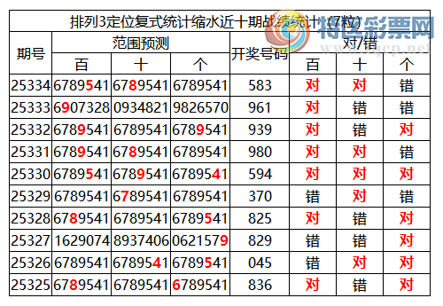 [������] 25335�ڣ����������ֲ�ͳ����ˮ7�������58* (10��3�������붨λ��583992 / ����:�ͷ�-С�� / ����ID:1179862