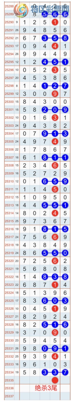 [������] 25335�ڣ�����ɱһ��β���Ҽ�������β�ͣ����Ҽ�������Ʒ567 / ����:�Ҽ��� / ����ID:1179896