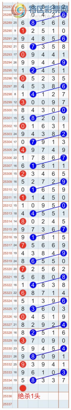 [������] 25335�ڣ�����ɱһ��β���Ҽ�������β�ͣ����Ҽ�������Ʒ132 / ����:�Ҽ��� / ����ID:1179896