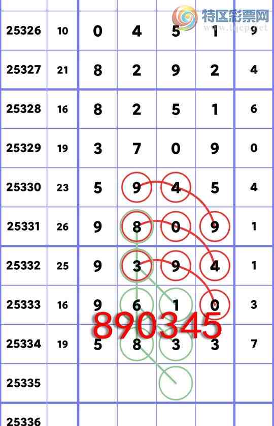 [������] 25335��:����ͳ��β:1������,1����,1����,4����,3����,2���С�ͼ��]7 / ����:�����Ź� / ����ID:1179713