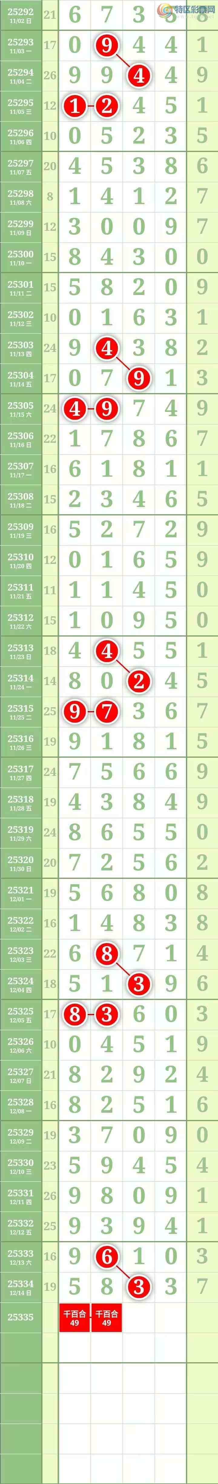 [������] 25335�ڣ������������ ����Χ�С�848 / ����:������� / ����ID:1179478