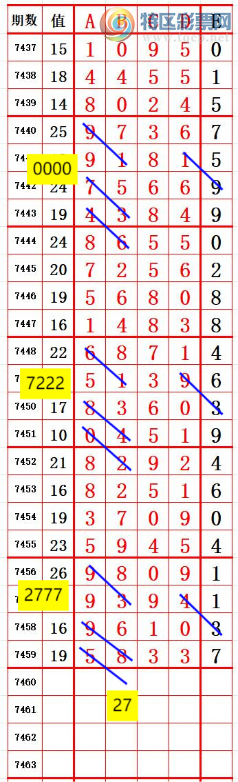 [������] 25336�ڣ���λ7 ׼��ͼ�桿901 / ����:����666 / ����ID:1180039