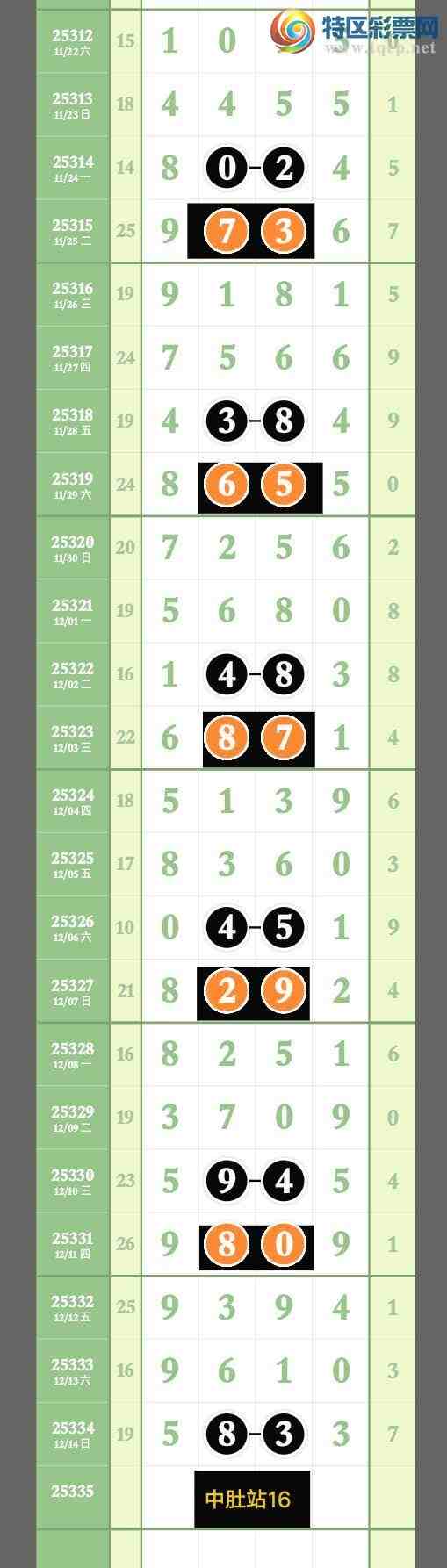 [������] 25336�ڣ�����С��֥�鷶Χ:27643 ���ڼ������ʣ���ͼ�桿728 / ����:����wd25100 / ����ID:1180048