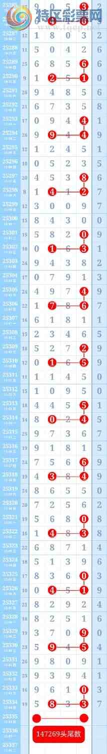 [������] 25336��:���ڵ���һ��2ͷȫ�У��ƽ�ͷβ����ɱһ��ͷһ��β40 / ����:��ؼ  ������ / ����ID:1180054