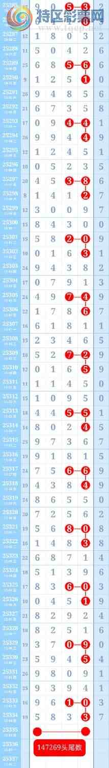 [������] 25336��:���ڵ���һ��2ͷȫ�У��ƽ�ͷβ����ɱһ��ͷһ��β229 / ����:��ؼ  ������ / ����ID:1180054