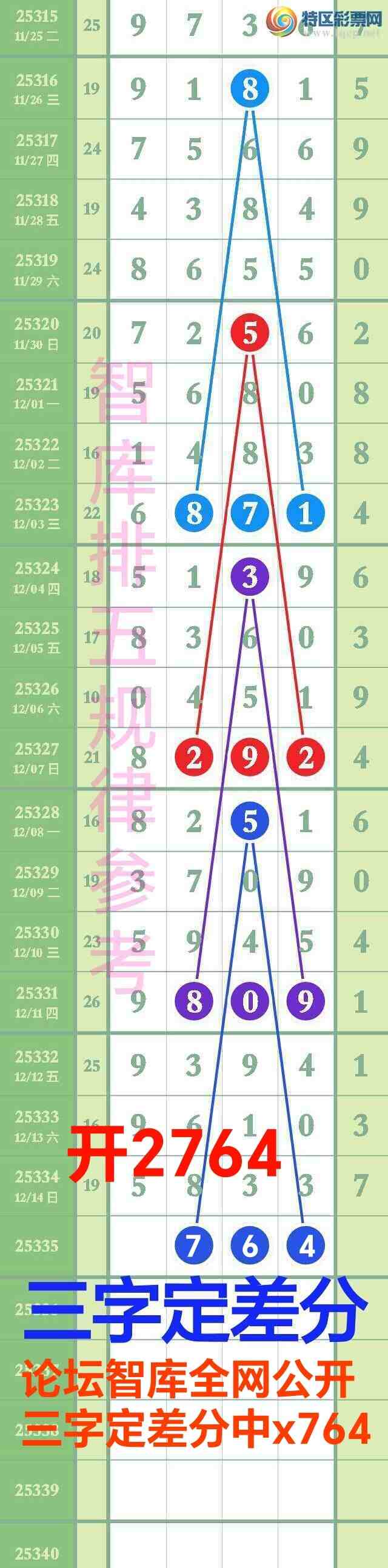 [������] 25336��:�����ǿ�Ӽ���2764ֱ���16���ж�������{ͼ��}850 / ����:��@�� / ����ID:1180052