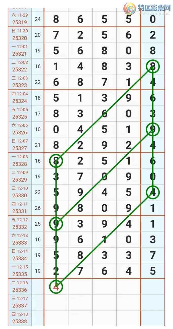 [������] 25336�ڣ�����  ���� ץ512 ����954 ����+1 84510  32598 ��ͼ�桿339 / ����:���϶���. / ����ID:1180144