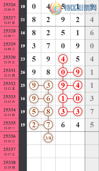 [������] 25336�ڣ�տ��β�ͣ�βӲӲӲ��3��β�У�7���С�ͼ�桿205 / ����:������ / ����ID:1180085