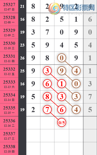 [������] 25336�ڣ�տ��β�ͣ�βӲӲӲ��3��β�У�7���С�ͼ�桿407 / ����:������ / ����ID:1180085