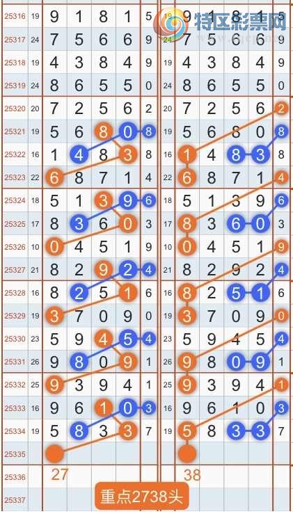 [������] 25336�ڣ�ר��ͷβ���ɣ�˫�涨ͷ��β��{������˳}��ͼ�桿870 / ����:������˳ / ����ID:1180296