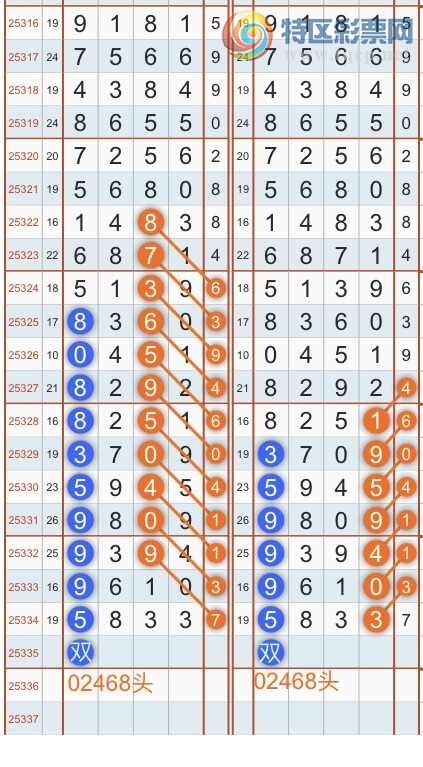 [������] 25336�ڣ�ר��ͷβ���ɣ�˫�涨ͷ��β��{������˳}��ͼ�桿891 / ����:������˳ / ����ID:1180296