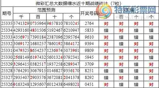 [������] 25336�ڣ������о��ֲ���΢�ʻ��ܴ�������ˮ��7������2794227 / ����:�ͷ�-С�� / ����ID:1180402