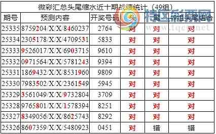 [������] 25336�ڣ������о��ֲ���΢�ʻ��ܴ�������ˮ��7������2794826 / ����:�ͷ�-С�� / ����ID:1180402