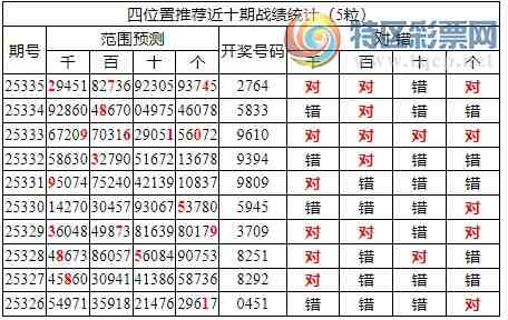 [������] 25336�ڣ������о��ֲ���΢�ʻ��ܴ�������ˮ��7������2794154 / ����:�ͷ�-С�� / ����ID:1180402