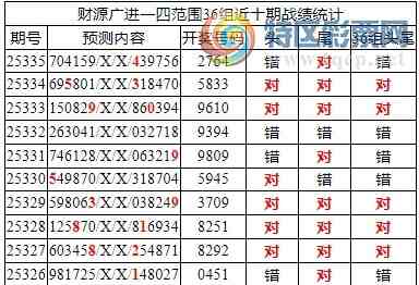 [������] 25336�ڣ������о��ֲ���΢�ʻ��ܴ�������ˮ��7������2794160 / ����:�ͷ�-С�� / ����ID:1180402