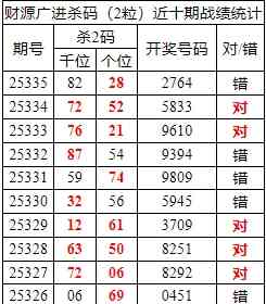 [������] 25336�ڣ������о��ֲ���΢�ʻ��ܴ�������ˮ��7������2794419 / ����:�ͷ�-С�� / ����ID:1180402