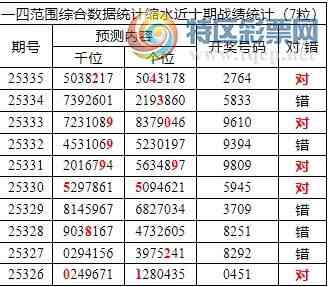 [������] 25336�ڣ������о��ֲ���΢�ʻ��ܴ�������ˮ��7������2794730 / ����:�ͷ�-С�� / ����ID:1180402