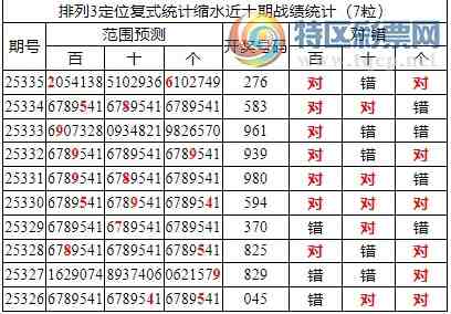 [������] 25336�ڣ����������ֲ�ͳ����ˮ1����2*6 �����붨λ��276915 / ����:�ͷ�-С�� / ����ID:1180417