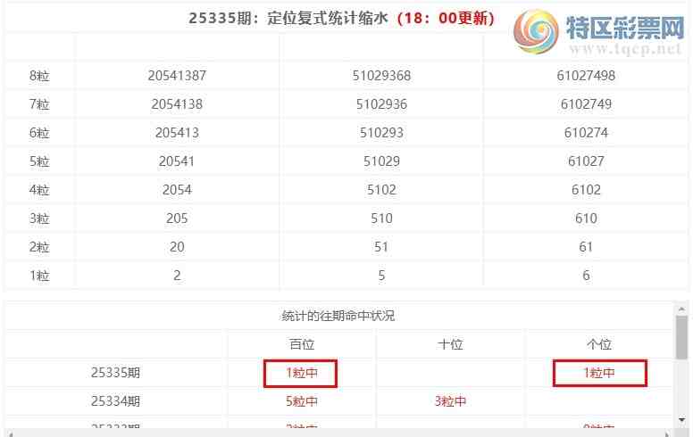 [������] 25336�ڣ����������ֲ�ͳ����ˮ1����2*6 �����붨λ��276813 / ����:�ͷ�-С�� / ����ID:1180417