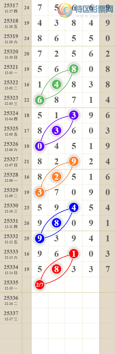 [������] 25336�ڣ����������ͷβ��281 / ����:������� / ����ID:1180459