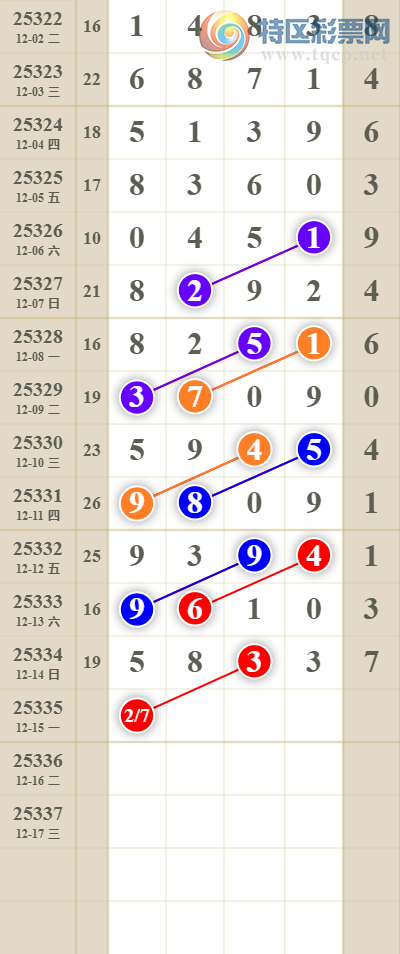 [������] 25336�ڣ����������ͷβ��22 / ����:������� / ����ID:1180459