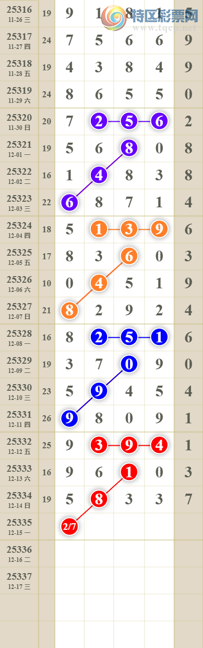 [������] 25336�ڣ����������ͷβ��223 / ����:������� / ����ID:1180459