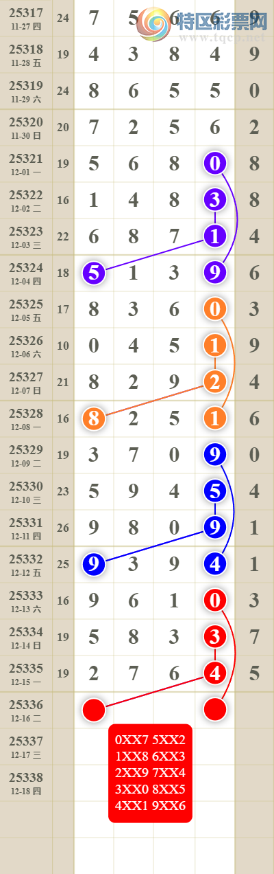 [������] 25336�ڣ����������ͷβ��978 / ����:������� / ����ID:1180459