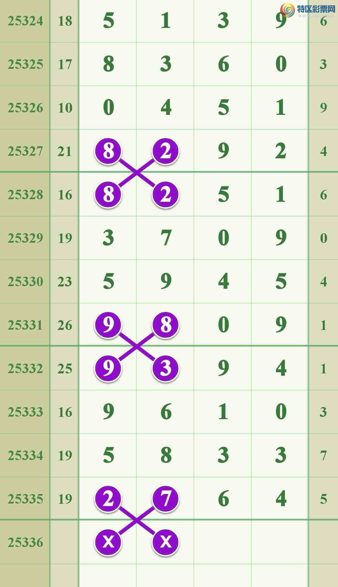 [������] 25336�ڣ���ϲ���ڼӼ�����һ��2ͷ�ɹ�����684 / ����:����808 / ����ID:1180040